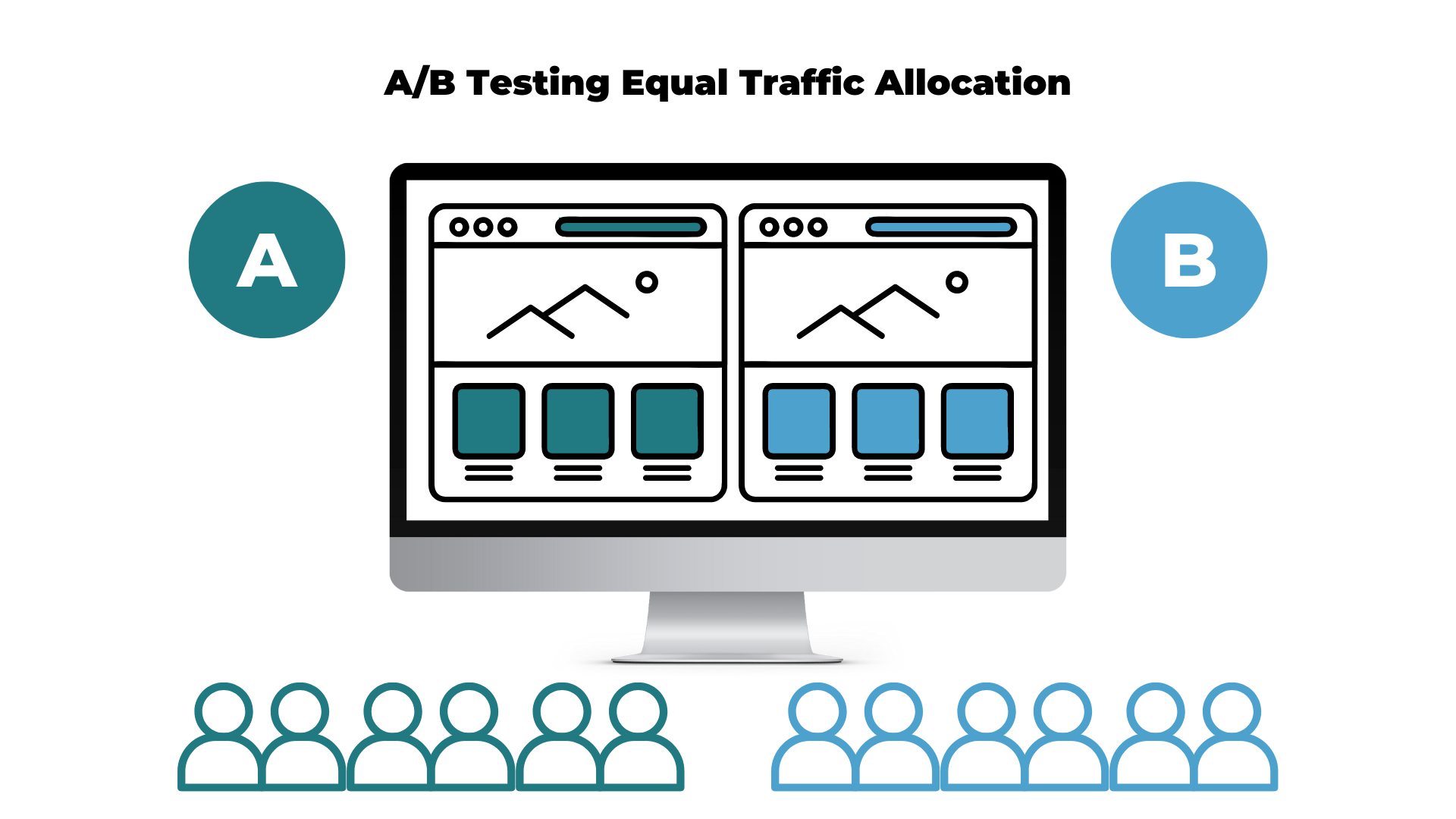 A/b testing equal traffic allocation